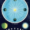 Juliste Cavallini - Astronomy Chart