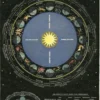 Juliste Cavallini - Zodiac Chart